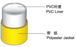 PVC衬里消防水带