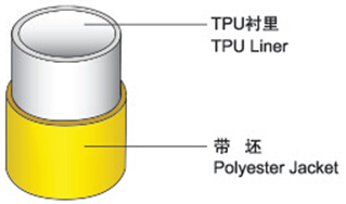 TPU衬里消防水带
