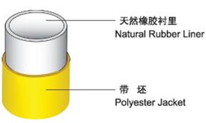 天然橡胶衬里消防水带