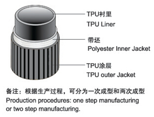 TPU双面胶水带