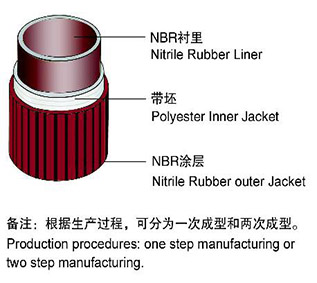 NBR双面胶水带