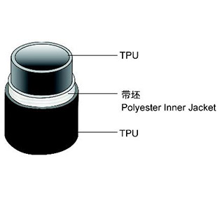 一次成型大口径聚氨酯水带